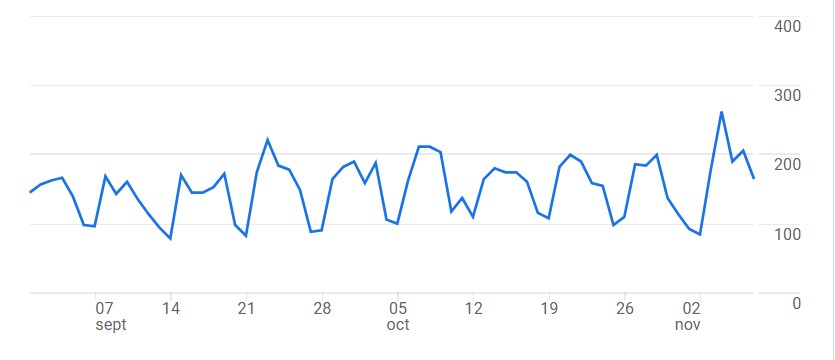 estadisticas-web-ga4