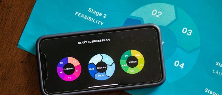 Close-up of a smartphone showing business plan charts on a wooden table with feasibility stage graphic.